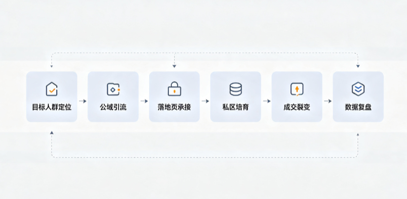 临夏回族自治州AI 搜索获客深度解析：把握生成式搜索红利，抢占 AI 智能体流量入口