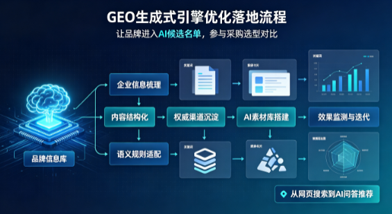 临夏回族自治州B端采购决策：GEO优化藏着哪些全新机会？