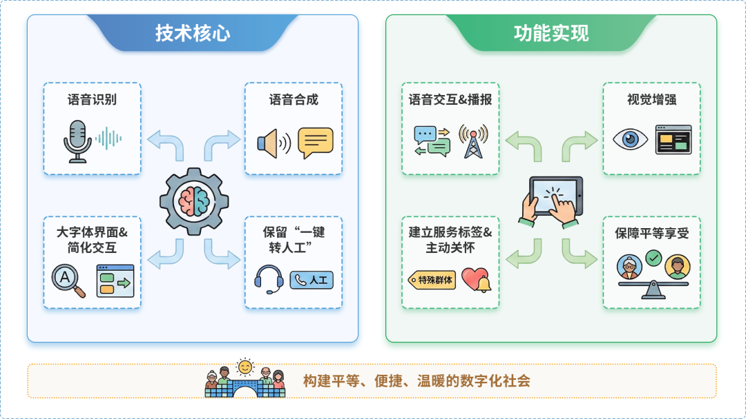 临夏回族自治州AI生态｜多AI智能体GEO优化全流程：从内容创作到发布实操指南
