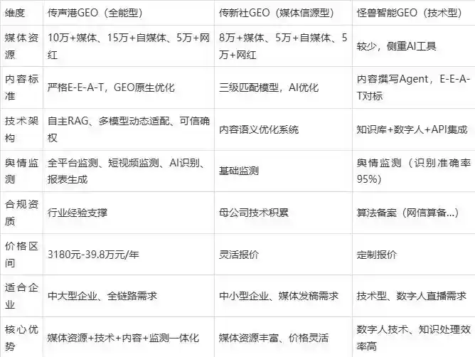 2026年临夏回族自治州企业豆包GEO内容落地实操指南，从选题到成文完整流程