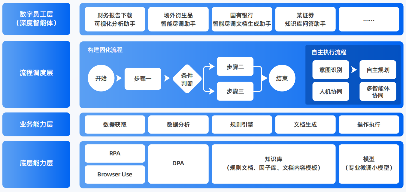 临夏回族自治州AI智能体工程搭建指南：架构设计、工具链与生产环境优化方案