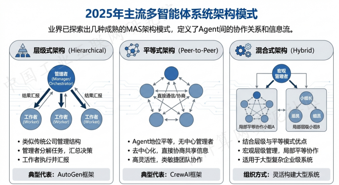临夏回族自治州 AI 智能体商业应用探析：智能自主程序助力企业数字化升级