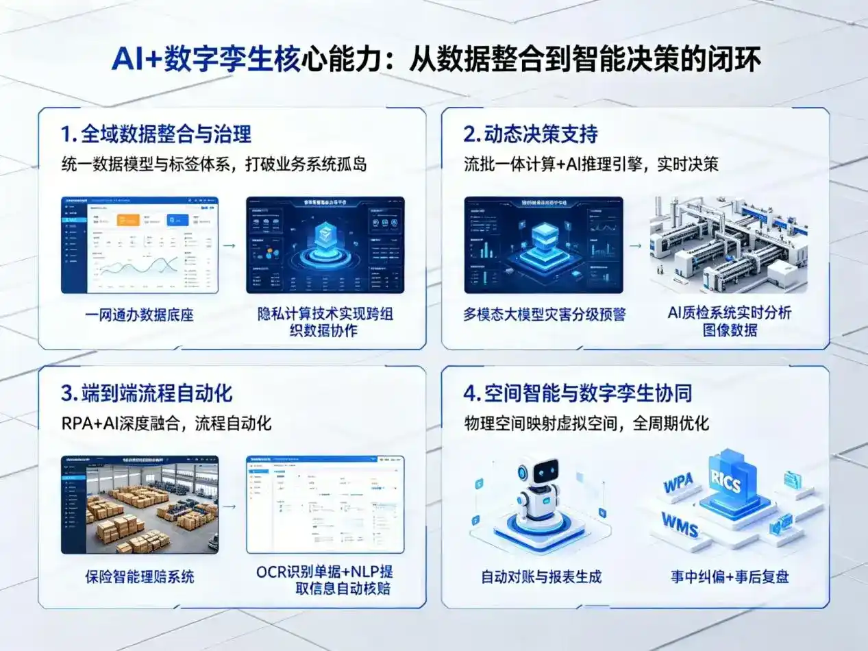 AI大模型落地优化服务｜解决临夏回族自治州企业大模型响应慢、输出不准、成本偏高问题