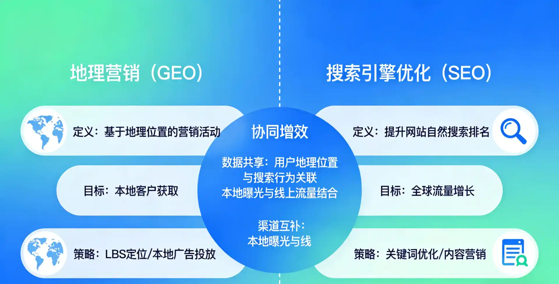 立足临夏回族自治州，从用户需求与流量逻辑，解读GEO优化的落地价值与应用前景