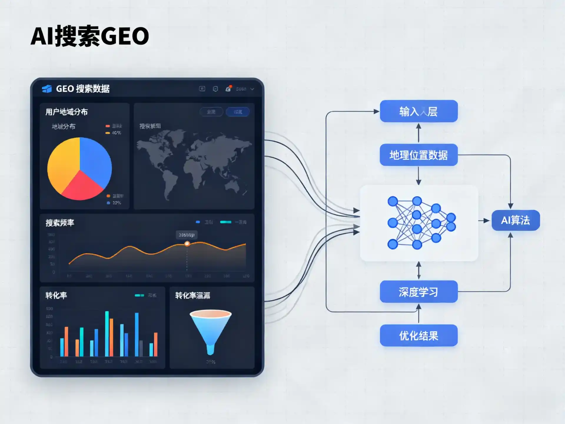 临夏回族自治州GEO优化服务商该如何筛选？生成式引擎优化行业实践观察